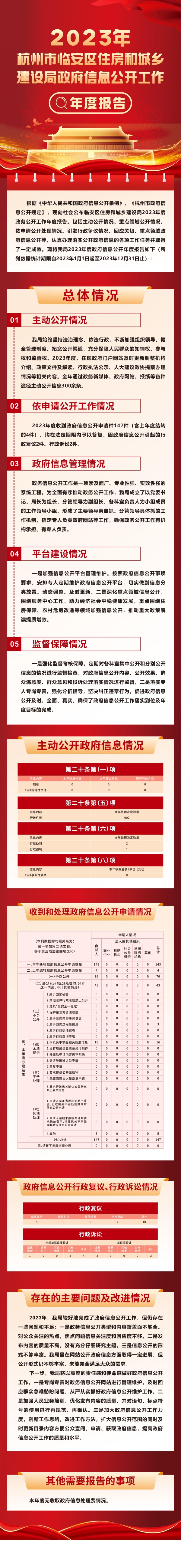 杭州市临安区住房和城乡建设局2023年政府信息公开工作年度报告.jpg