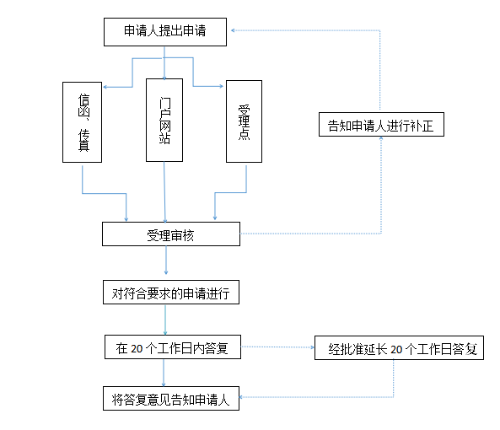 说明: http://zjjcmspublic.oss-cn-hangzhou-zwynet-d01-a.internet.cloud.zj.gov.cn/jcms_files/jcms1/web2242/site/picture/-1/210422084623456220.png