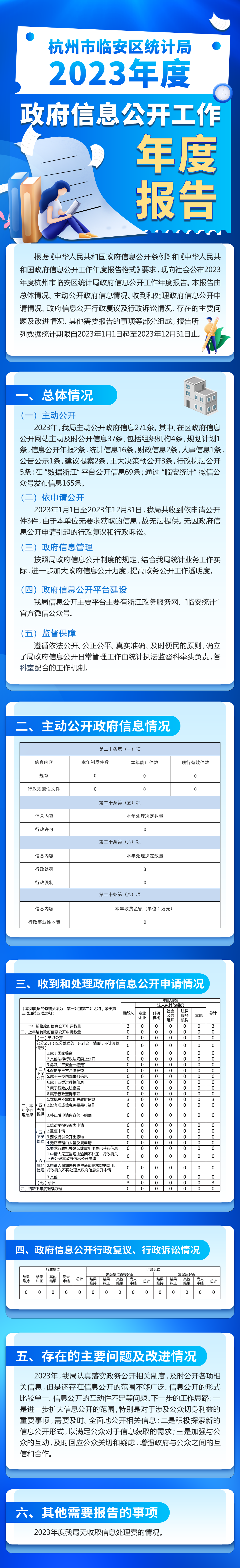 图解杭州市临安区统计局2023年度政府信息公开工作年度报告.png